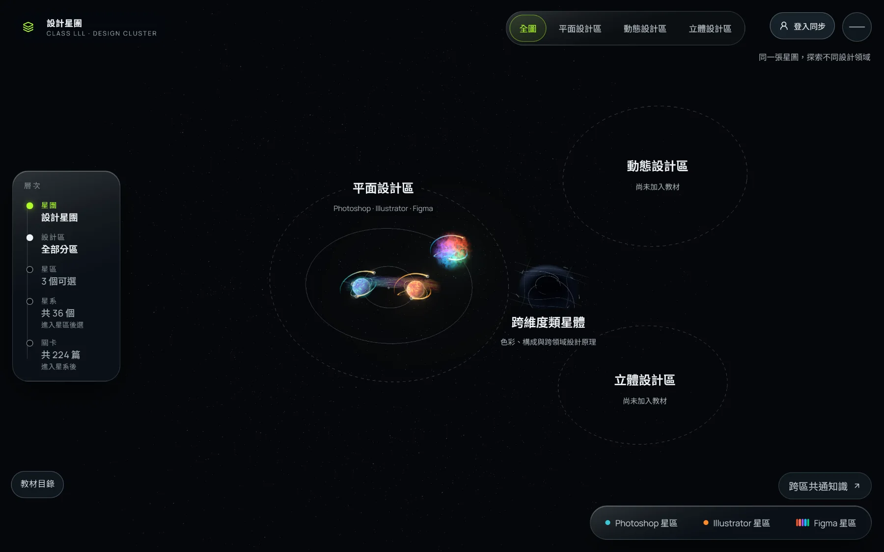 Class LLL 設計星團總覽，平面設計區收錄三個星區